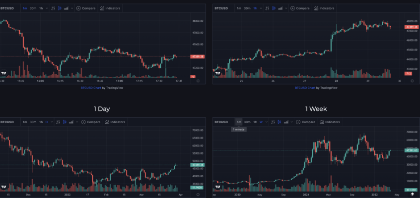 BTC Quick Compare Charts Now on Coin Logic Front Page