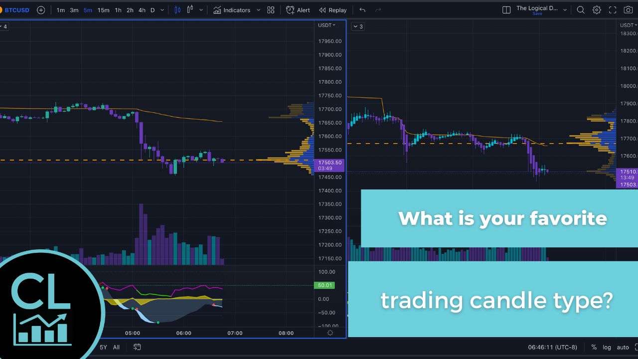 trading candle type